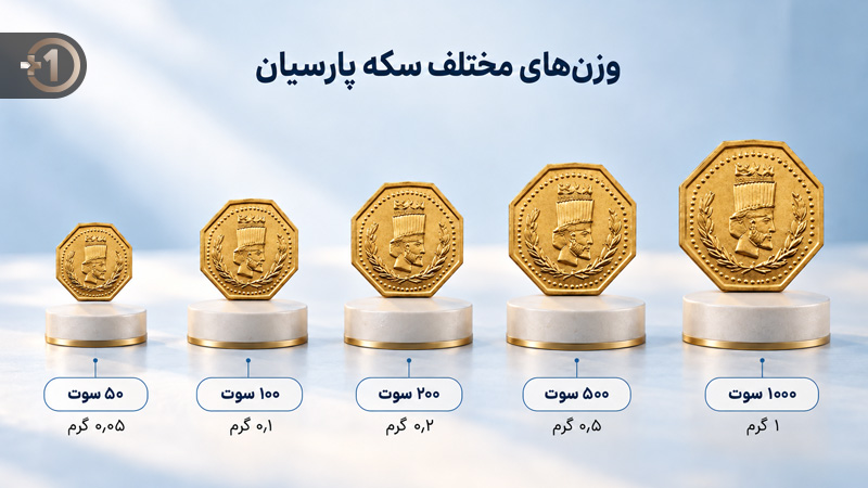 وزن های مختلف پلاک طلای پارسیان از 50 سوت تا یک گرم
